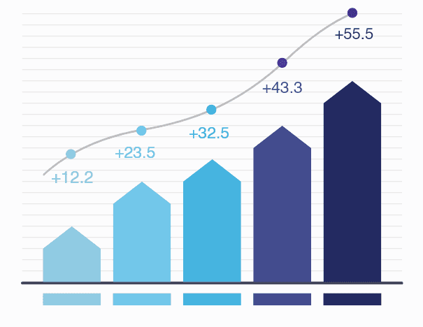 Business growth chart
